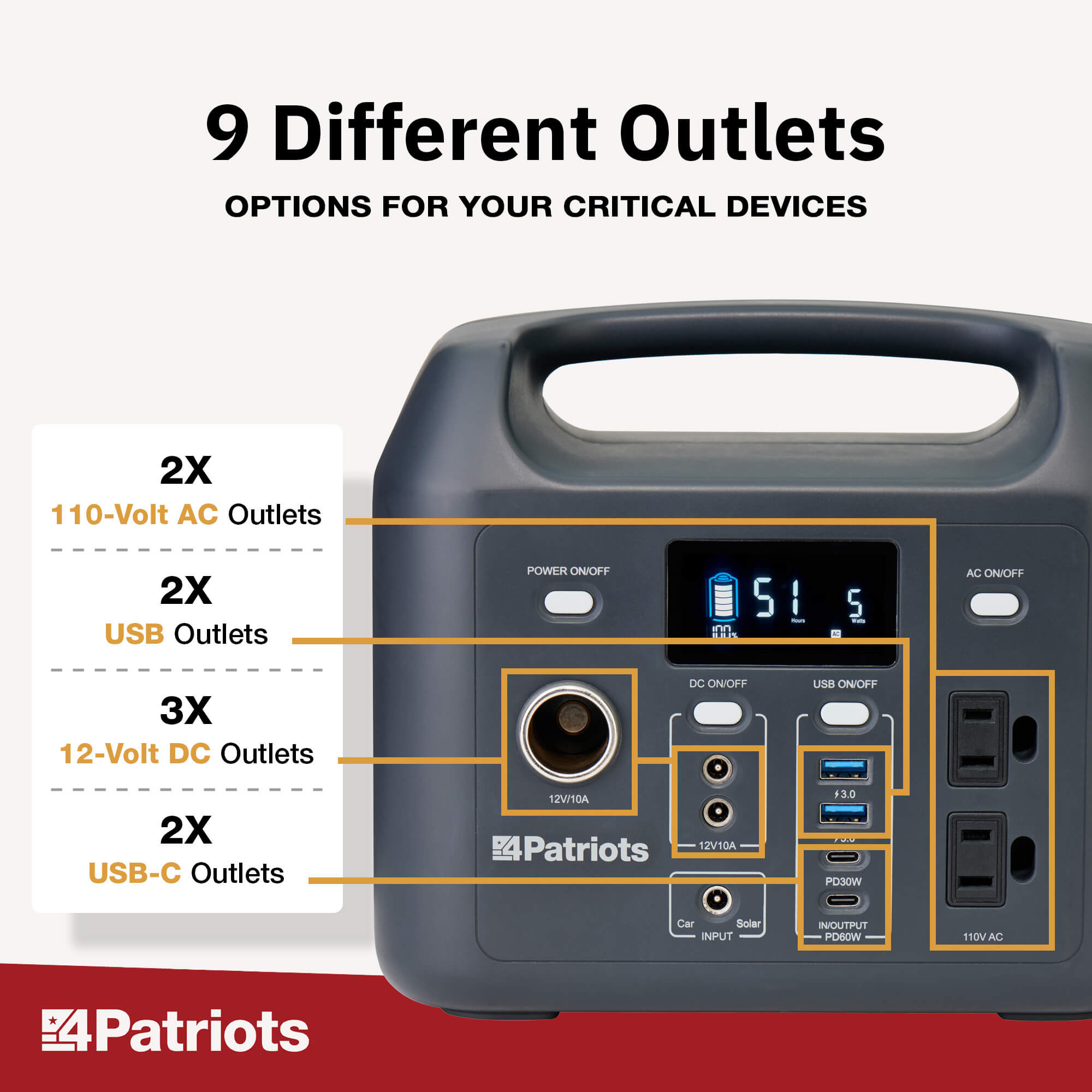 Amazon Carousel Image for Patriot Power Sidekick